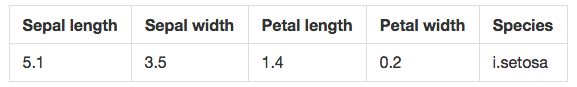 data record table