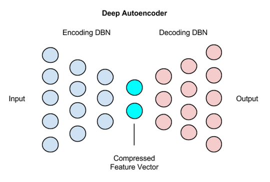 deeplearning4j