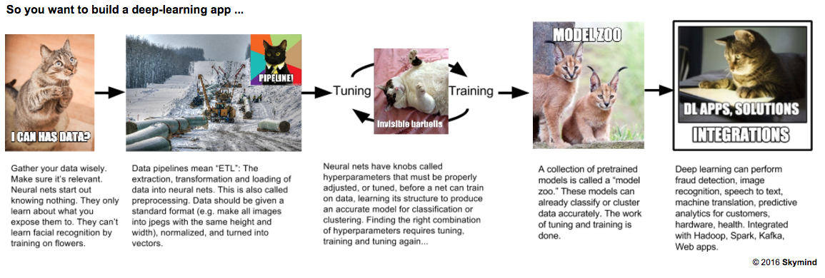 deeplearning4j