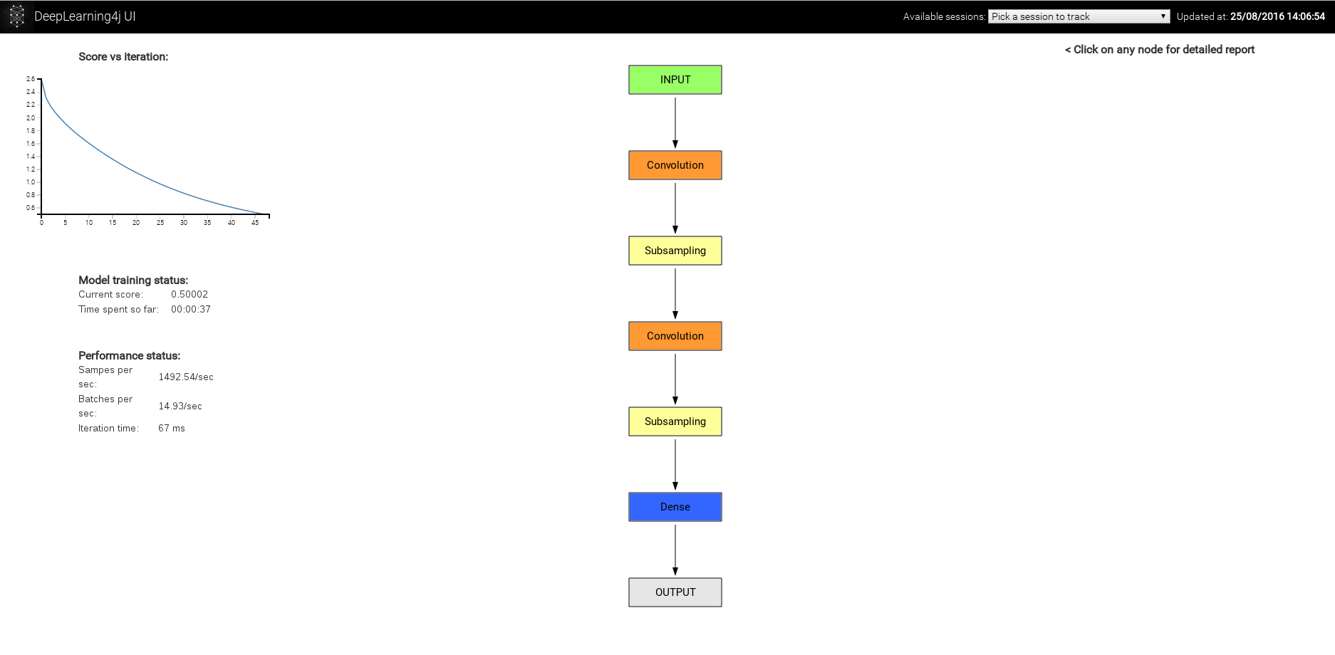 deeplearning4j