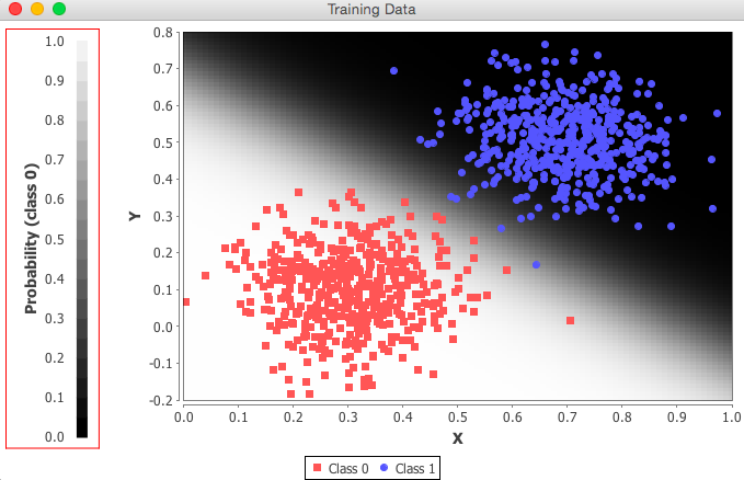 mlp classifier viz