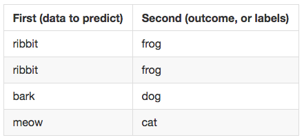 input output table