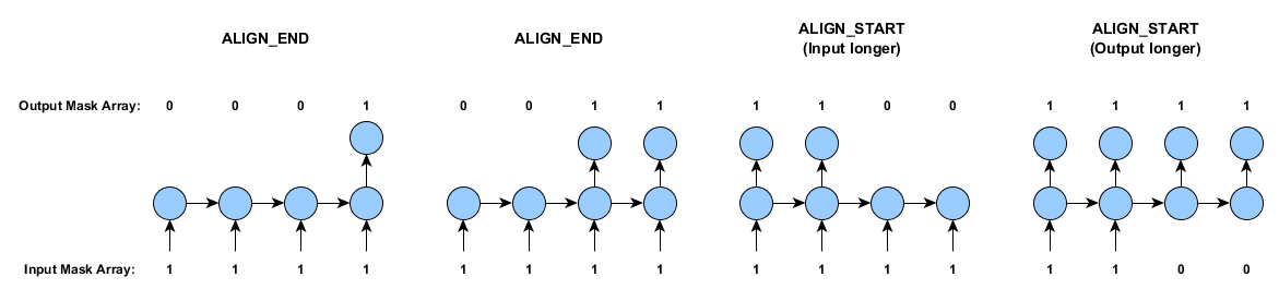 Sequence Alignment