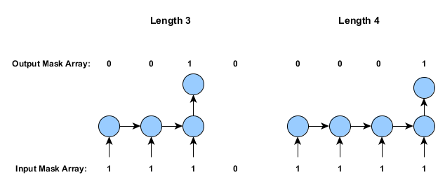 Sequence Alignment